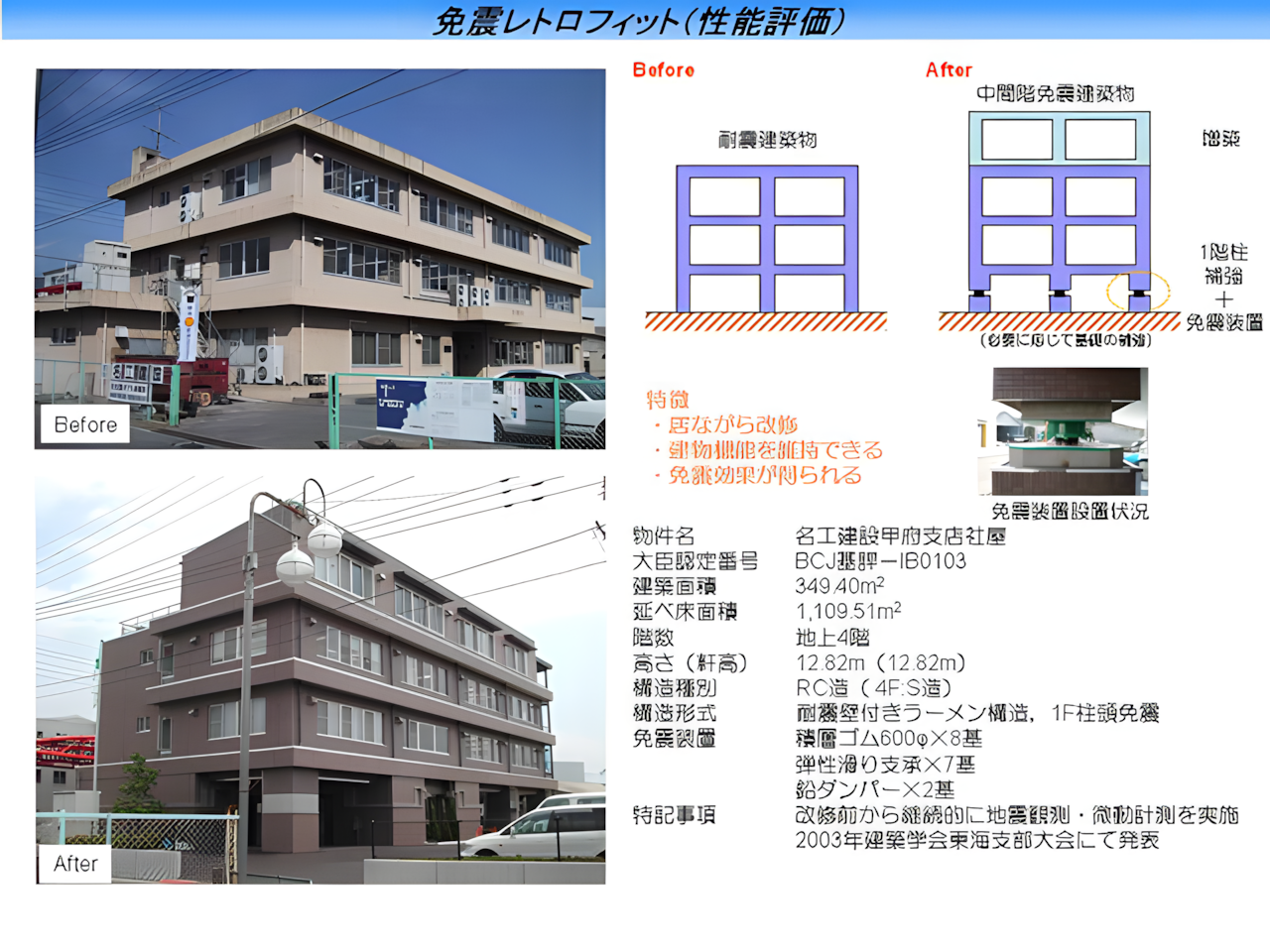 単一表示画像