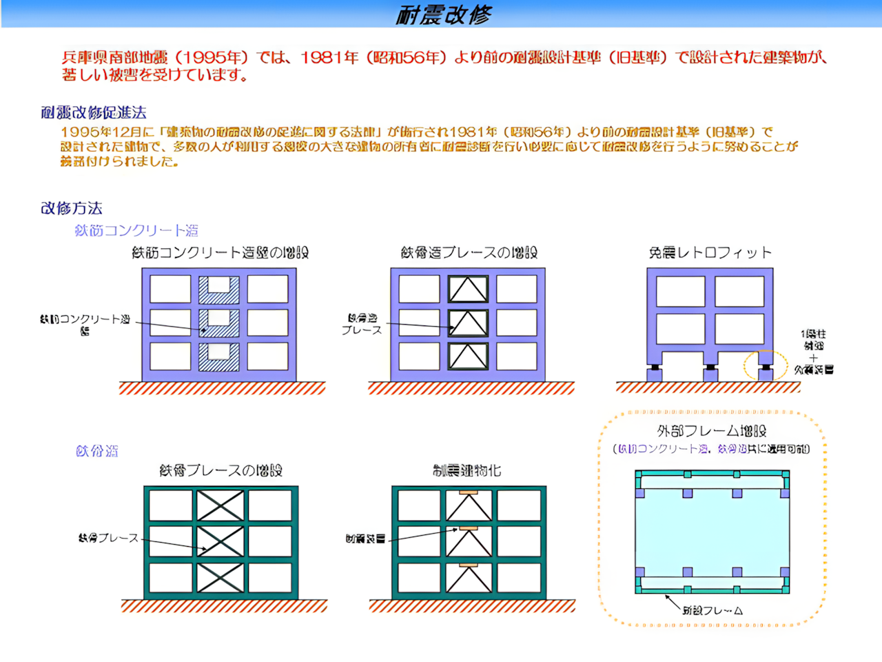 単一表示画像
